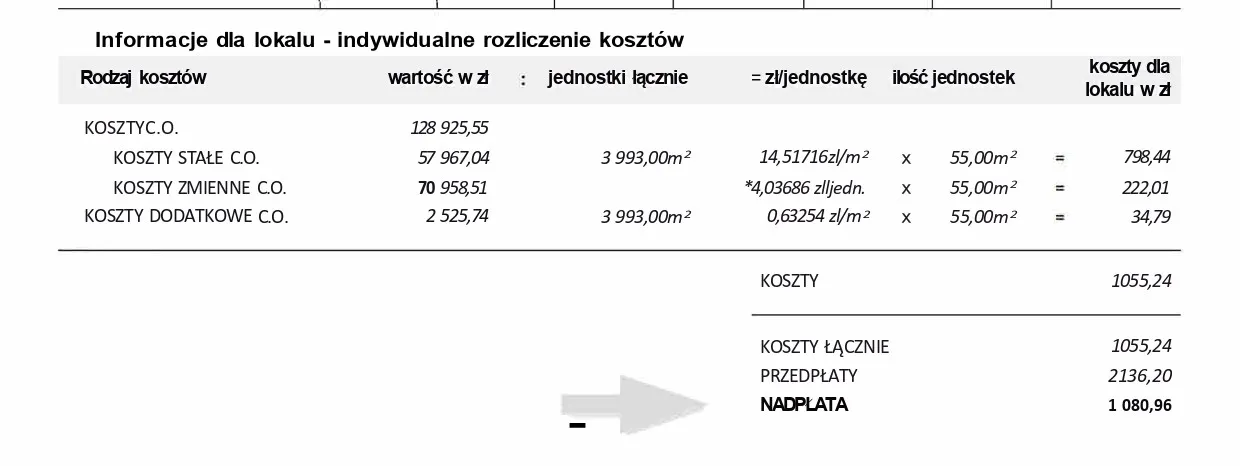 Kiedy rozliczenie za ogrzewanie w bloku? Terminy, prawa i zwroty
