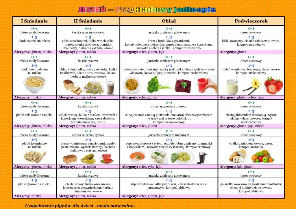 Przykładowe menu w przedszkolu: Kompletny jadłospis dla Twojego dziecka