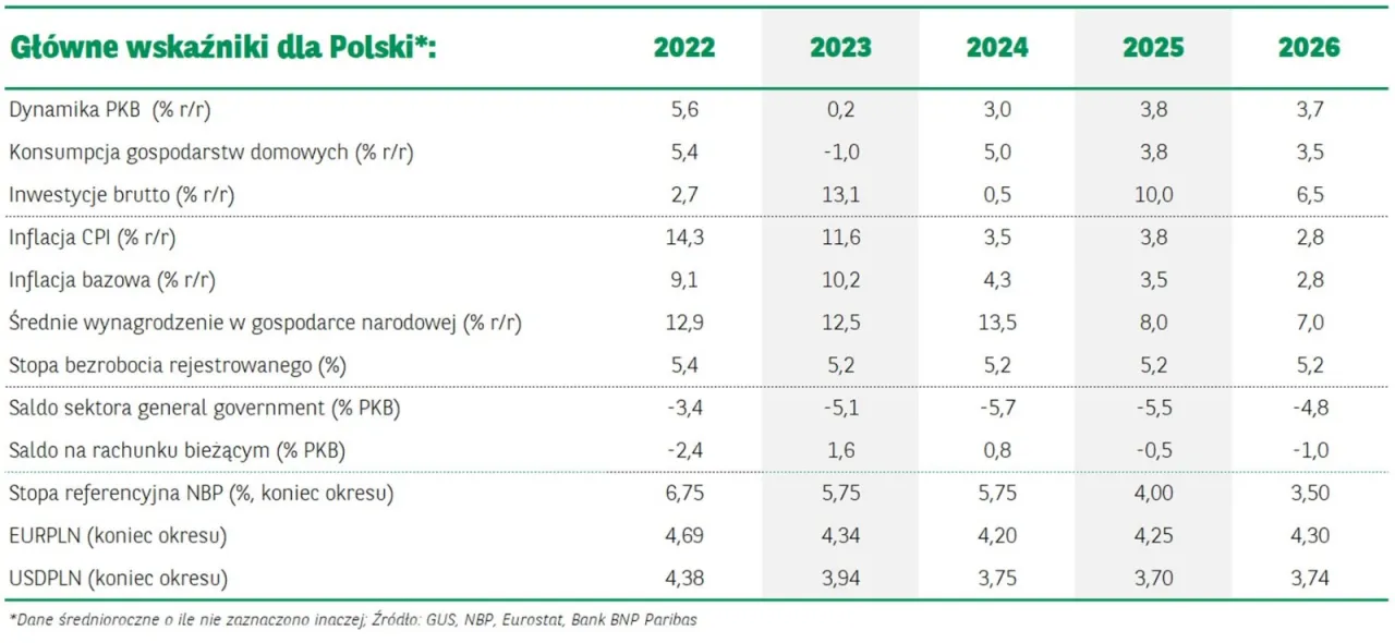 Realne zyski z funduszy: Ile zarobisz w 2026?