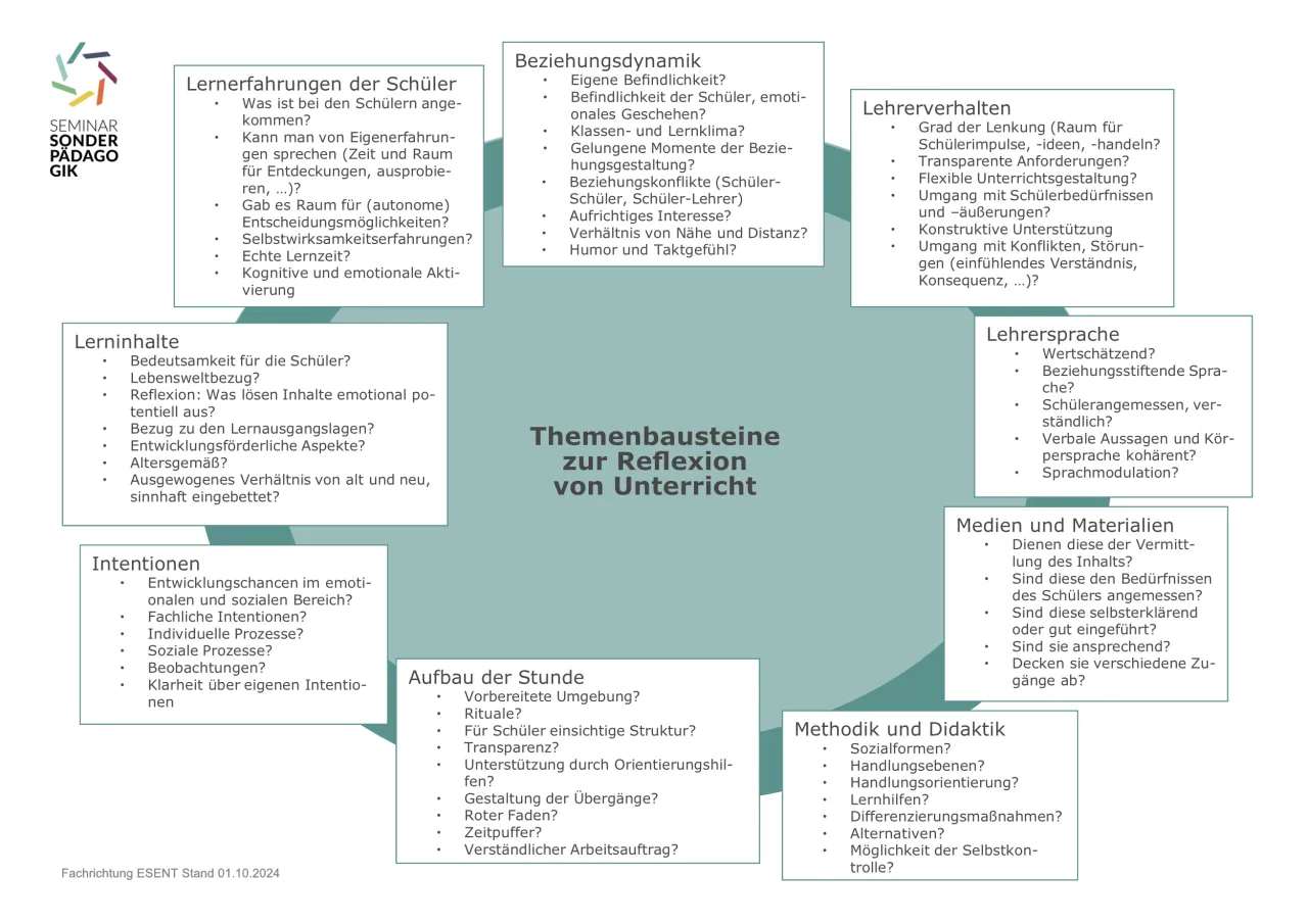 Ethikunterricht in Deutschland: Struktur, Inhalte und Bedeutung für Schüler
