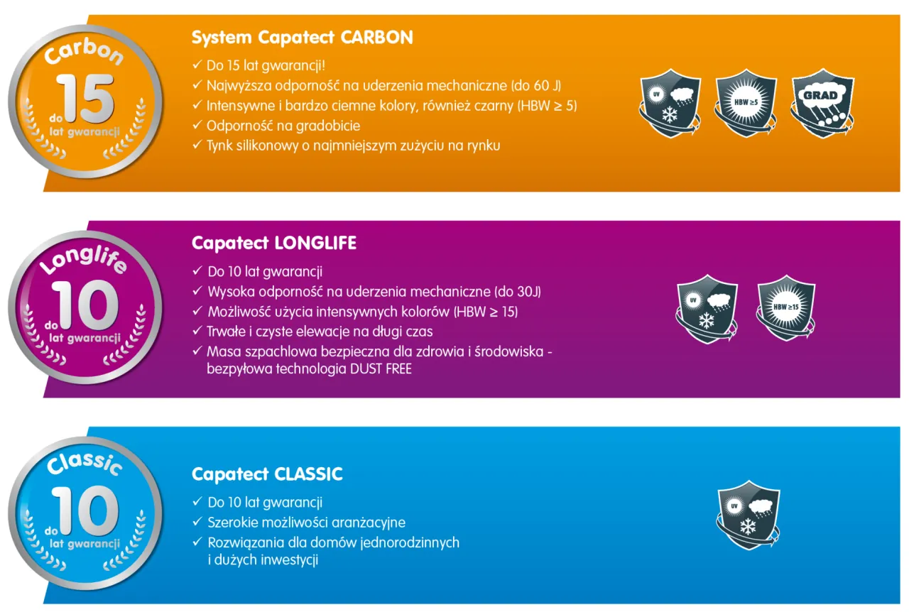 Ile lat gwarancji na elewację? Poznaj kluczowe informacje i prawa