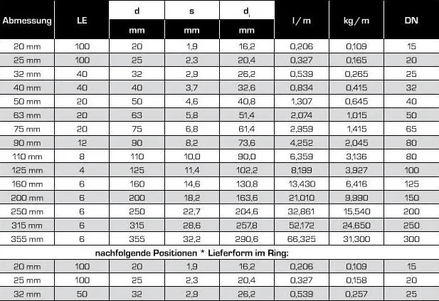 Jakie średnice rur PP do wody wybrać, aby uniknąć problemów?