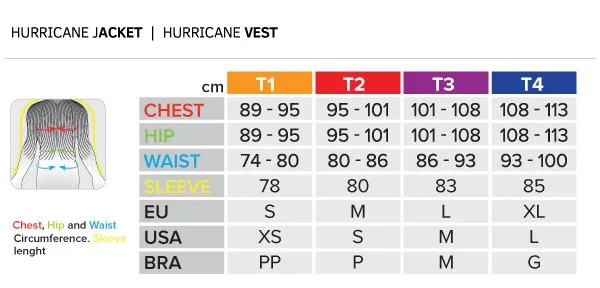 Jak dobrać rozmiar kurtki motocyklowej, aby uniknąć błędów i dyskomfortu