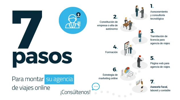 Cómo montar una agencia de viajes online sin cometer errores costosos