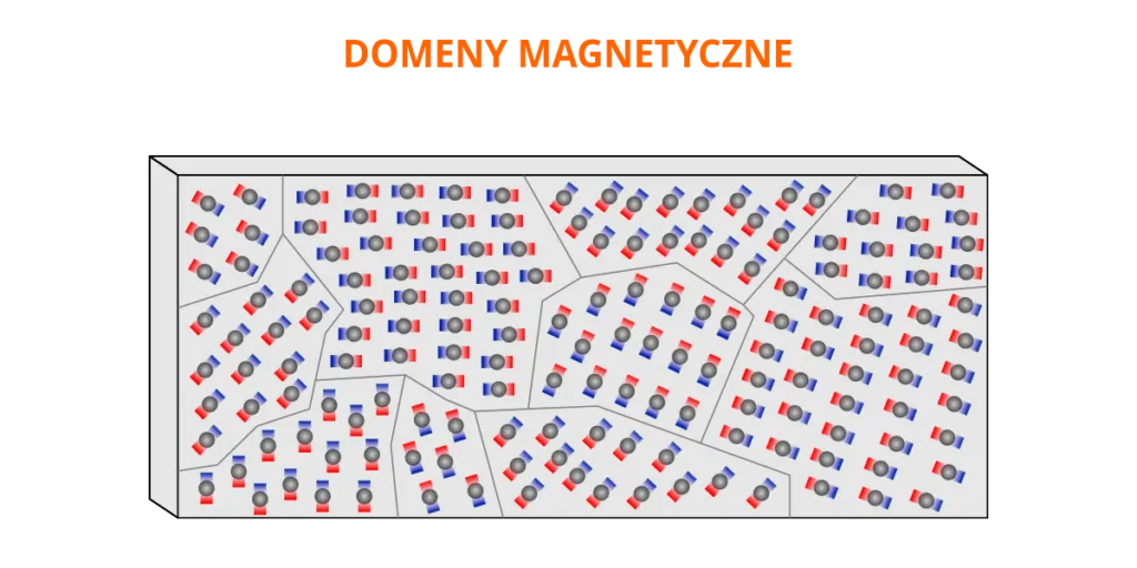 Domena magnetyczna co to? Poznaj jej znaczenie i właściwości Domena magnetyczna co to? Poznaj jej znaczenie i właściwości