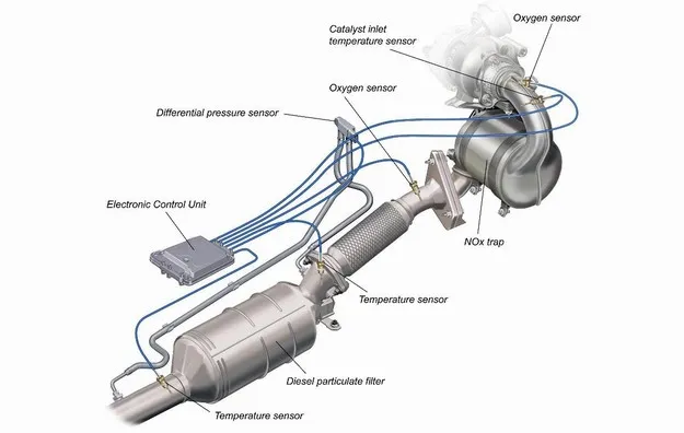 Gdzie jest DPF w Opel Insignia? Kluczowe informacje dla kierowców