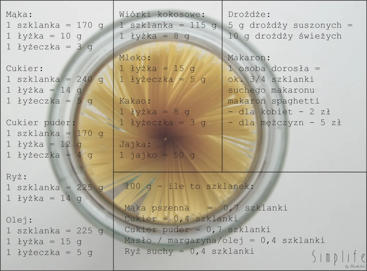 Ile to 320g mąki w szklankach? Odmierzaj bez wagi!