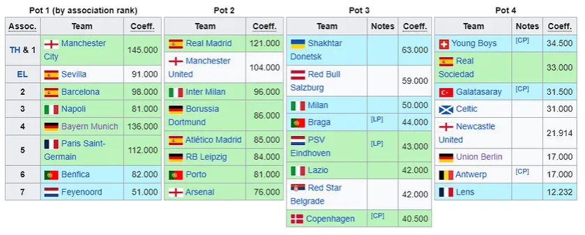 Co ile lat Liga Mistrzów? Poznaj roczny cykl i rewolucję 2024!