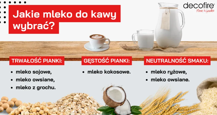Które mleko roślinne do kawy wybrać, aby uzyskać najlepszy smak?