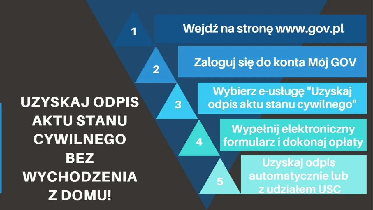 Czy odpis aktu małżeństwa dostanę od ręki? Sprawdź, jak to zrobić!