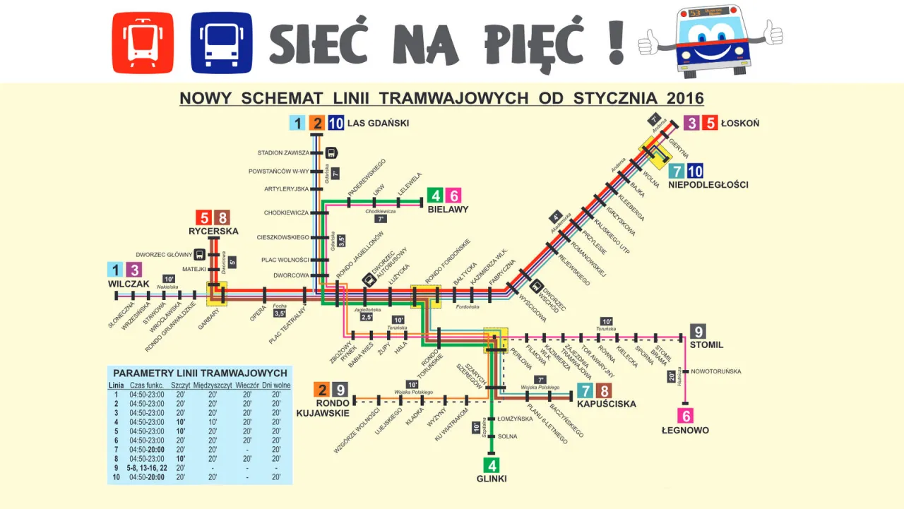 71 rozkład jazdy Bydgoszcz – uniknij długiego czekania na autobus