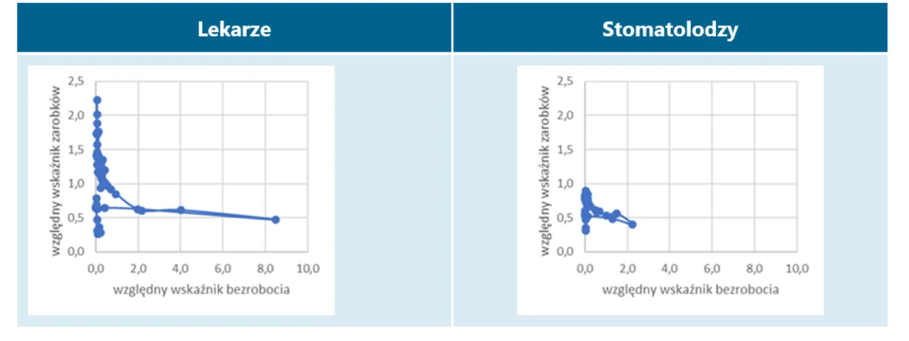 Ile dentysta zarabia w Polsce? Zaskakujące różnice w wynagrodzeniach