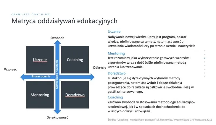 Jak zacząć pracę jako coach i uniknąć najczęstszych błędów