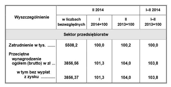 Jak obliczyć przeciętne zatrudnienie, unikając powszechnych błędów