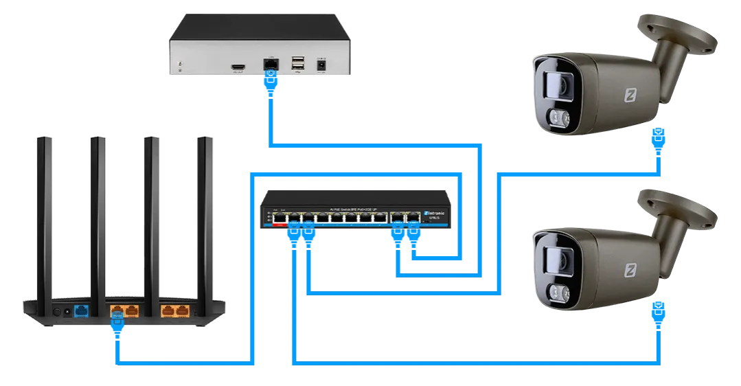 Jak prawidłowo podłączyć zasilacz PoE do urządzeń sieciowych
