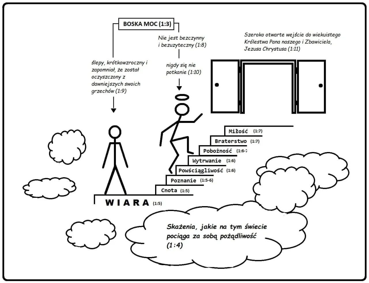 Siedem dusz streszczenie: Jak miłość zmieniła plan odkupienia? Siedem dusz streszczenie: Jak miłość zmieniła plan odkupienia?