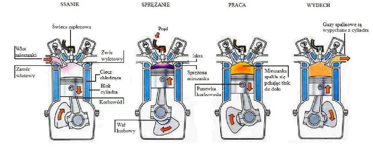 Dźwignia zaworowa - kluczowy element silników spalinowych i jego rola w pracę silnika