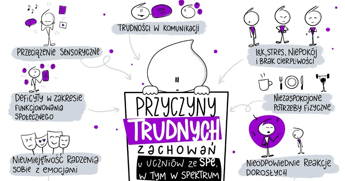 Problemy w klasie integracyjnej: jak radzić sobie z trudnościami? Problemy w klasie integracyjnej: jak radzić sobie z trudnościami?