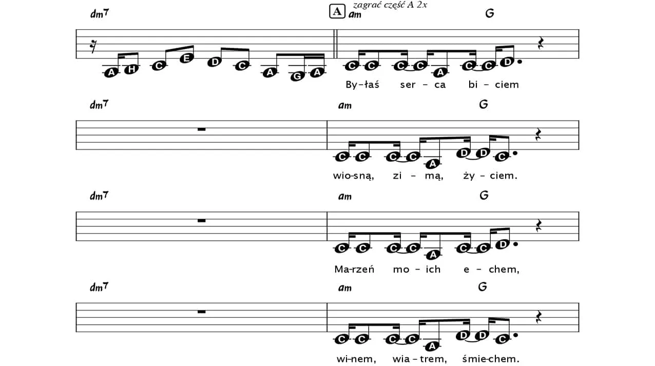 Byle jak akordy: łatwe chwyty na gitarę, które musisz znać