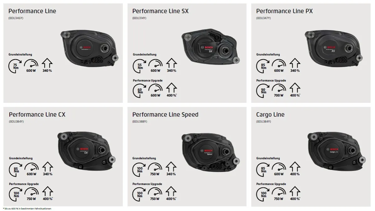 Bosch E-Bike Motoren: Das Smart System erklärt & Modelle im Vergleich