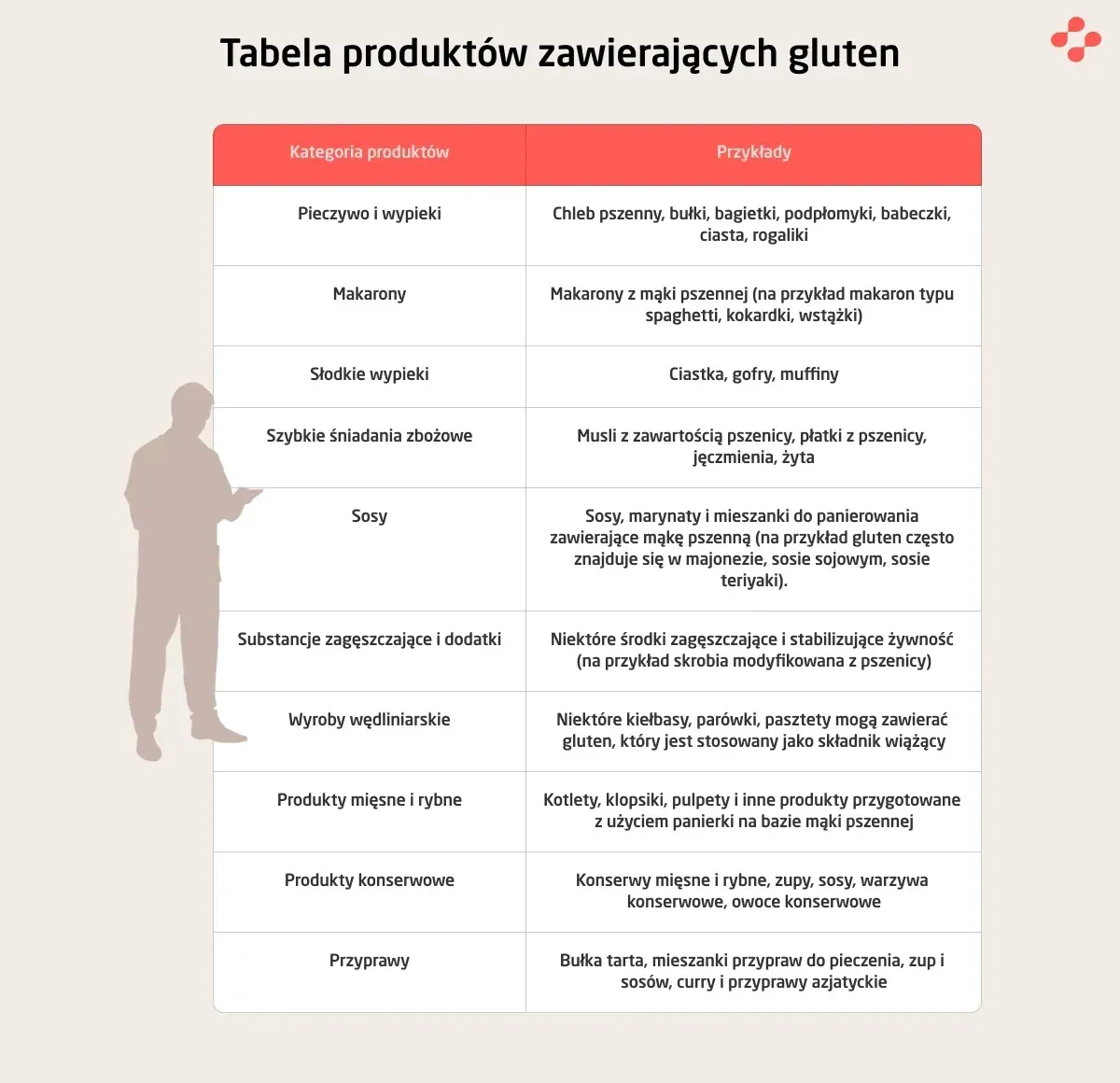 Czy mięso ma gluten? Sprawdź, co naprawdę zawiera gluten