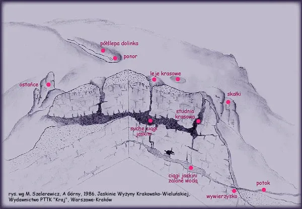 Na czym polegają zjawiska krasowe? Odkryj ich tajemnice i znaczenie Na czym polegają zjawiska krasowe? Odkryj ich tajemnice i znaczenie