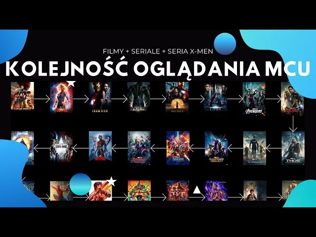 MCU: Jak zacząć oglądać Marvela? Chronologicznie czy premiery?