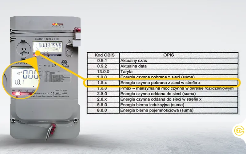 Energia bierna – czym ona jest i jak wpływa na Twój rachunek za prąd? Energia bierna – czym ona jest i jak wpływa na Twój rachunek za prąd?