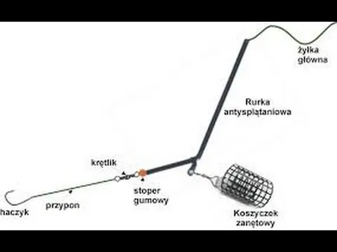 Jak zawiązać zestaw na grunt: 5 skutecznych technik krok po kroku