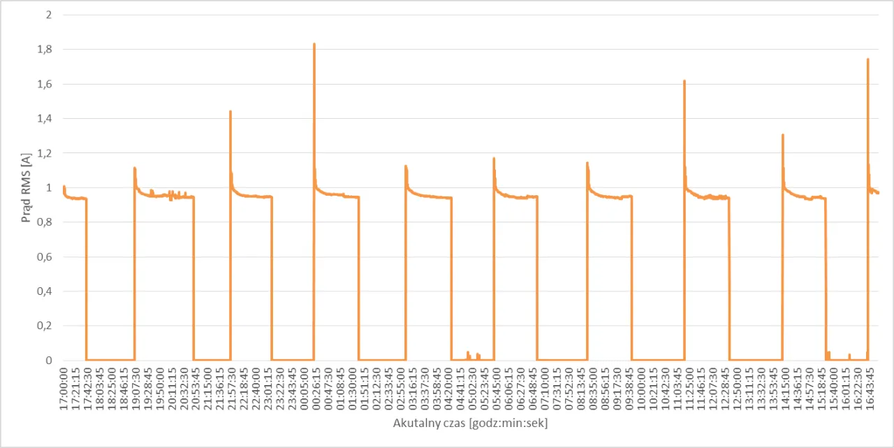 Ile prądu zużywa lodówka miesięcznie? Poznaj koszty i oszczędź