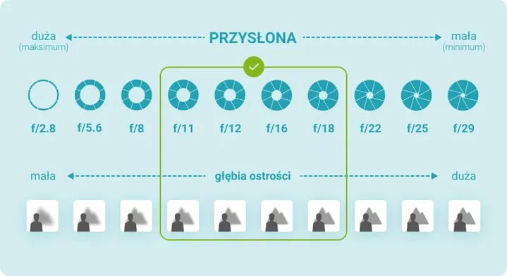 Jak robić profesjonalne zdjęcia biżuterii? Poradnik krok po kroku