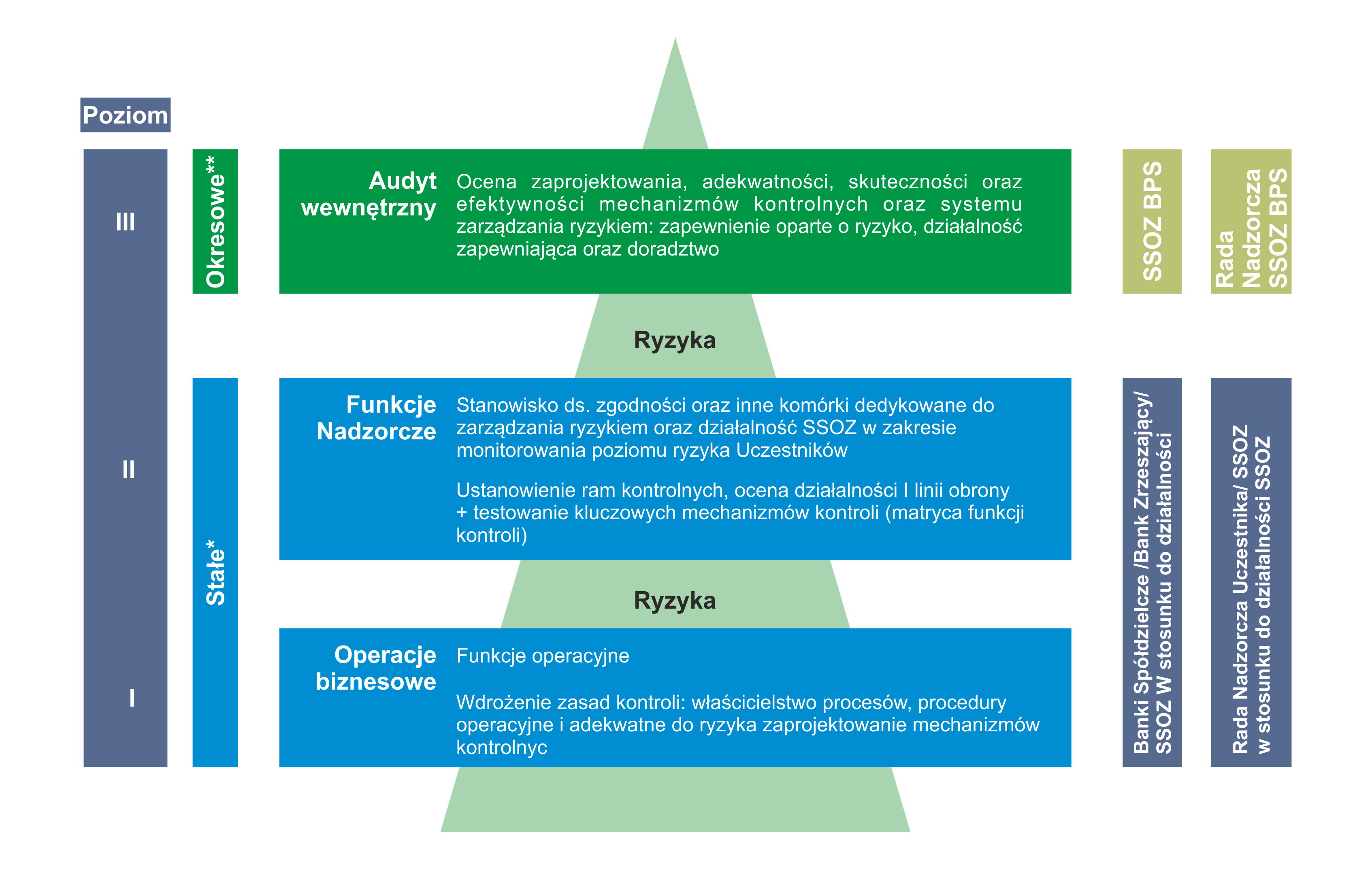 Kto nadzoruje spółdzielnie? Poznaj swoje prawa i mechanizmy kontroli
