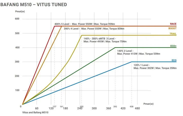 Bafang Motor Test: Die besten Antriebe im Vergleich (bis 70 Zeichen)