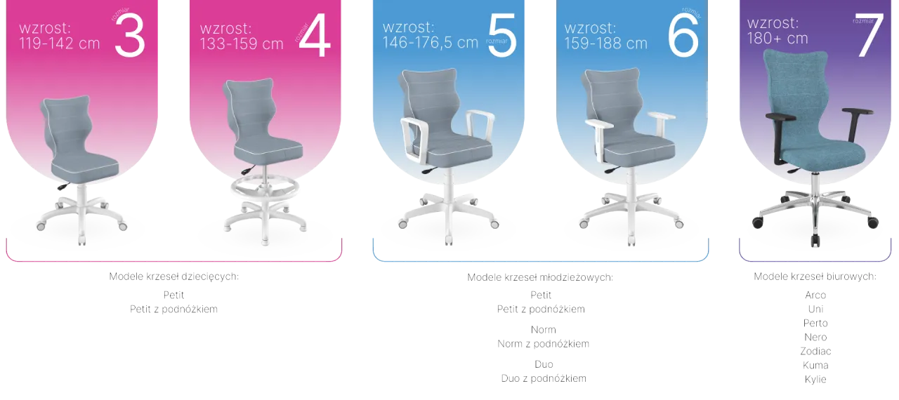 Jakie krzesło do biurka dla dziecka wybrać, aby uniknąć problemów z postawą?