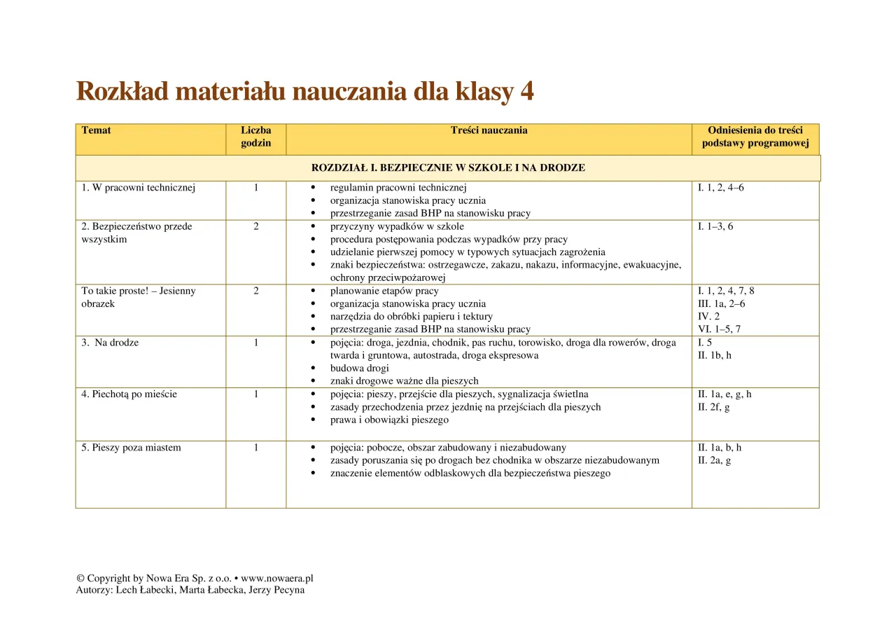 Jak działa program techniki Łabęckiego? Przewodnik dla nauczycieli