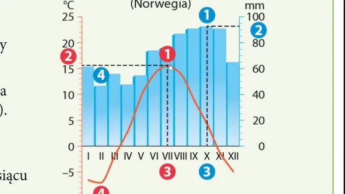 Co to jest pogoda i klimat - zrozum różnice i ich znaczenie