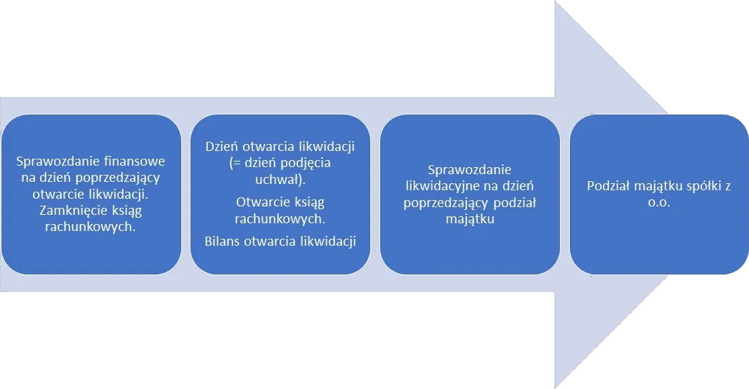 Wykreślenie oddziału spółki z KRS – jakie dokumenty uniknąć problemów?