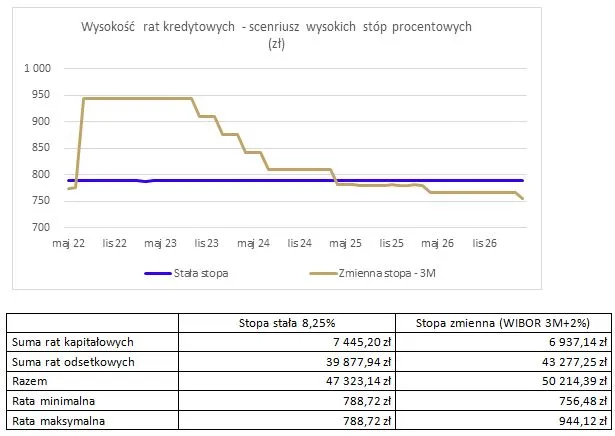 Czy przejść na stałe oprocentowanie? Kluczowe fakty i porady