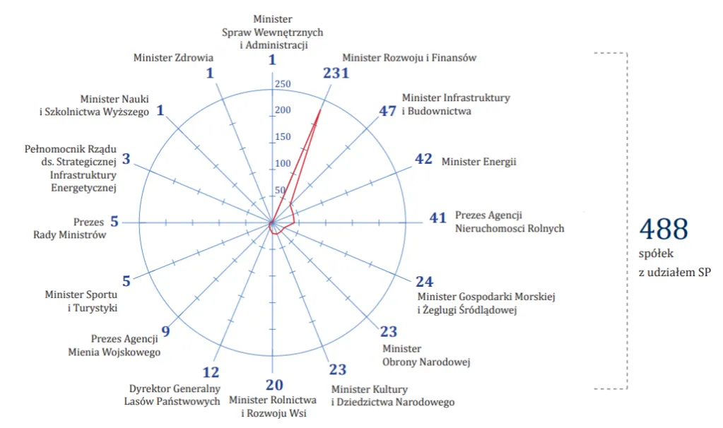 Kto zarządza działkami skarbu państwa? Poznaj kluczowe informacje