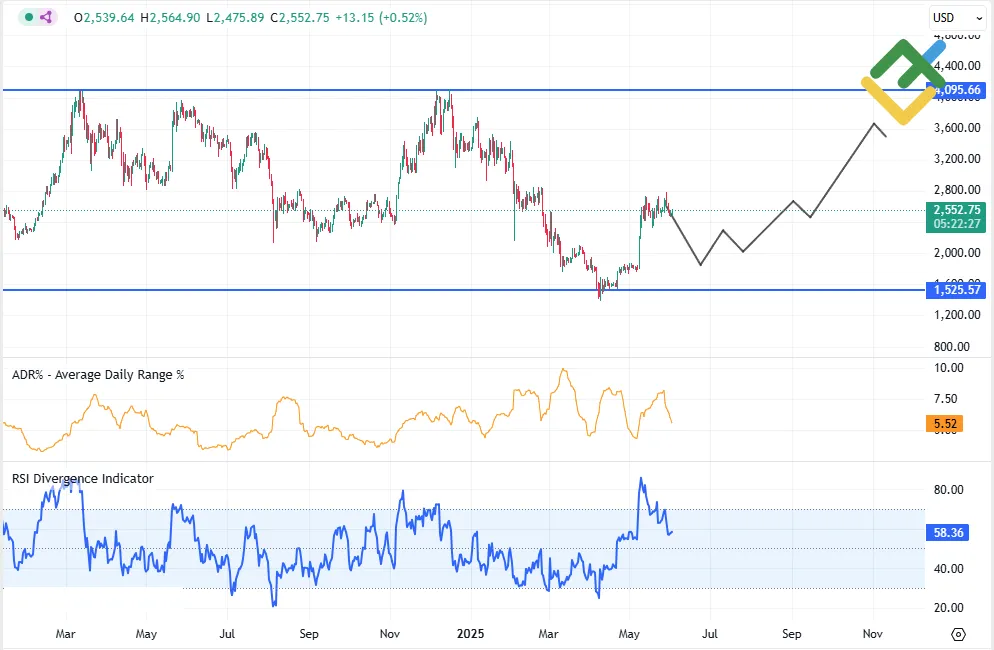 Ethereum w relacji do USD: Jakie są prognozy dla kursu Ethereum w dolarach?