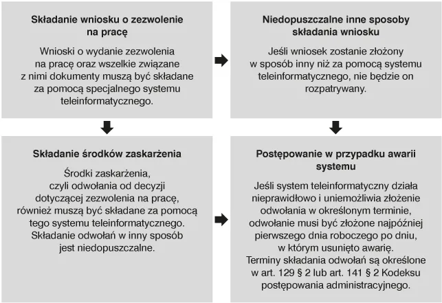 Jak zatrudnić cudzoziemca krok po kroku i uniknąć błędów w procesie