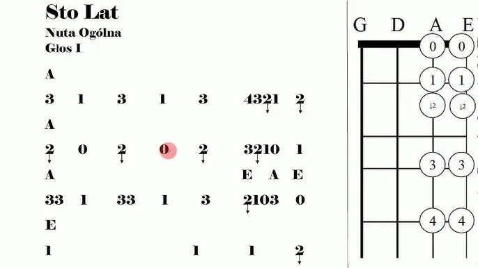 Jak czytać nuty na skrzypce: 7 prostych kroków dla początkujących