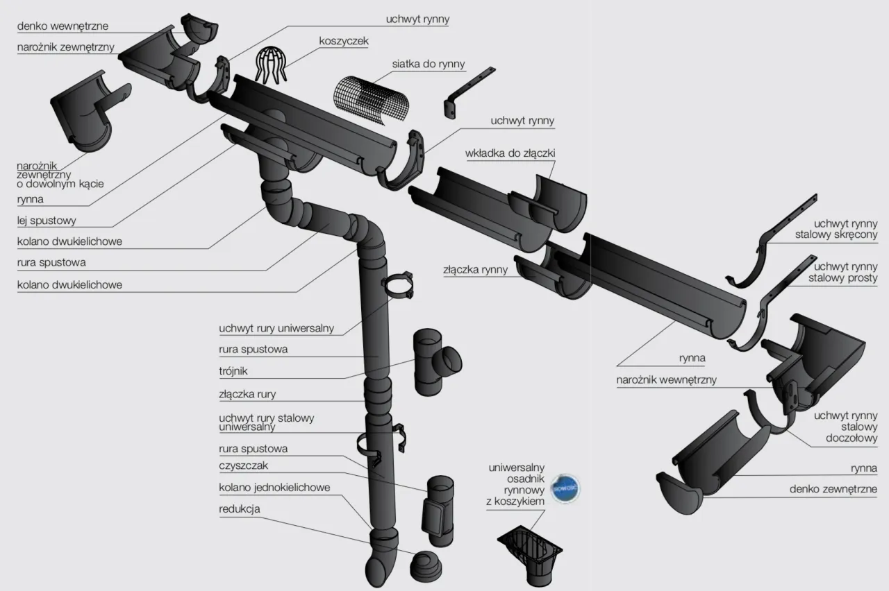Gdzie kupić rynny Wavin? Najlepsze miejsca, ceny i dostępność produktów