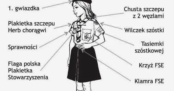 Jak przyszyć naszywki na mundur OSP bez błędów i frustracji