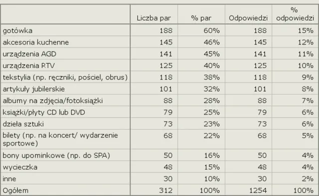 Ile odpowiedzi zaznaczyć w teście z 6 opcjami - Wszystko co musisz wiedzieć