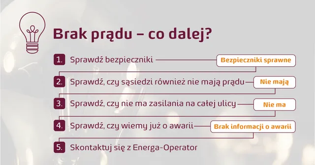 Dlaczego nie ma prądu i co zrobić, gdy zaskakuje nas ciemność