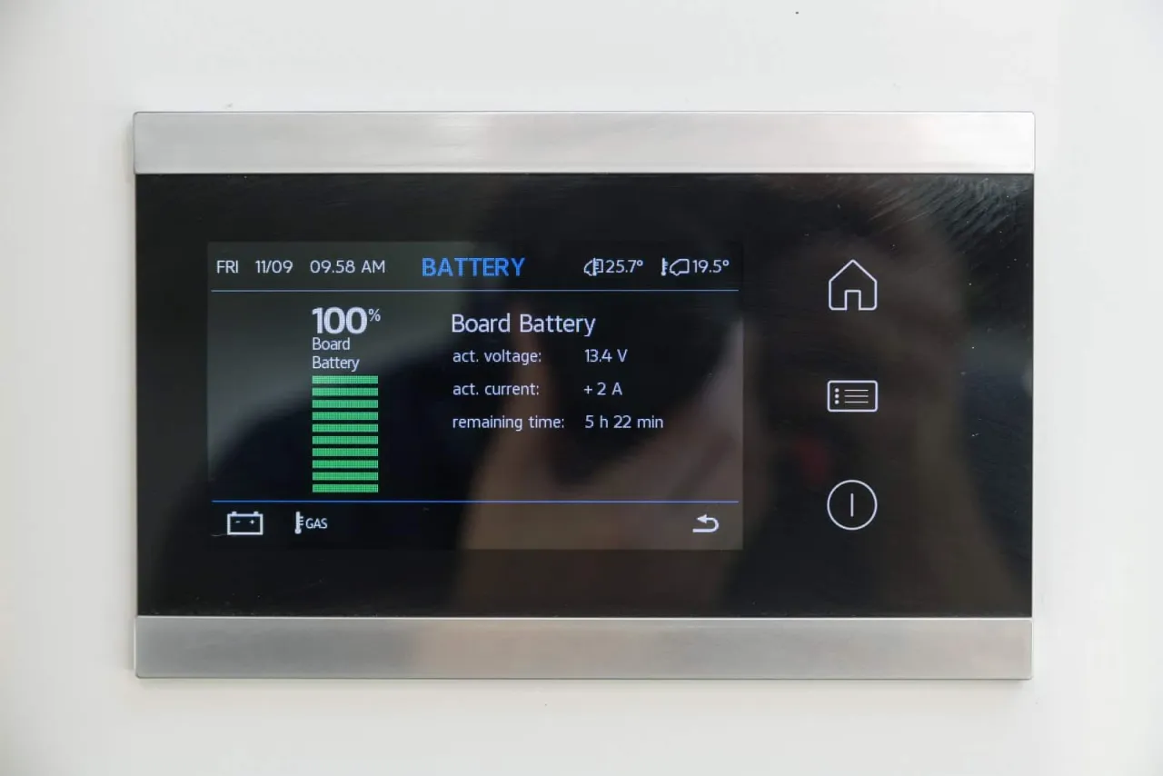 Jakie panele do kampera wybrać, aby uniknąć problemów z zasilaniem?