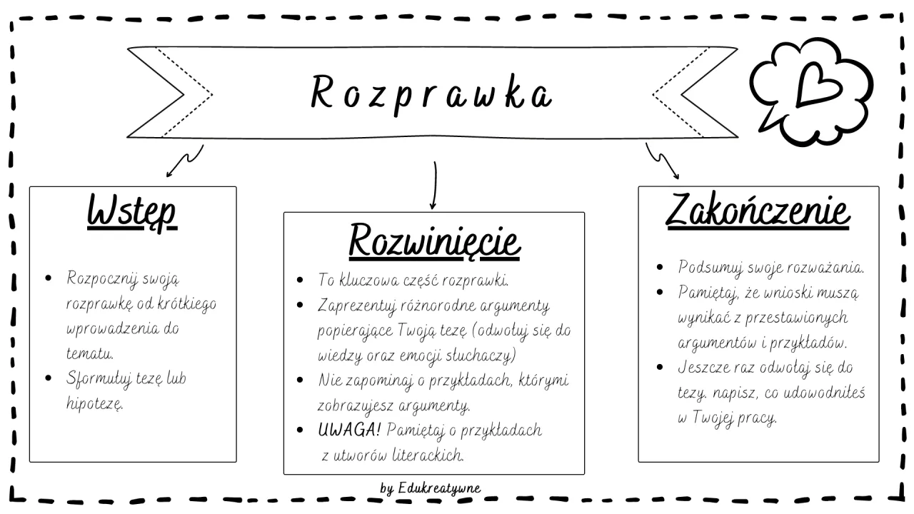 Kompletny przykład rozprawki - jak napisać wzorową pracę krok po kroku
