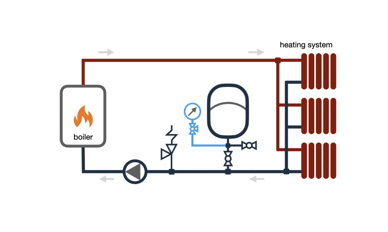 Jak podłączyć zbiornik wyrównawczy C.O.? Poradnik krok po kroku