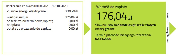 Opłata za prąd co miesiąc - ile zapłacisz i jak się rozliczać?